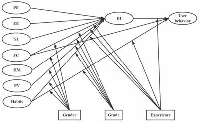 Improving the Behavioral Intention of Continuous Online Learning Among Learners in Higher Education During COVID-19